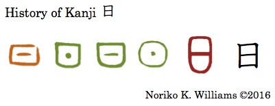 History of Kanji 日