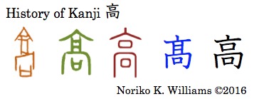 History of Kanji 高