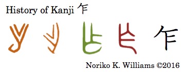 History of Kanji 乍