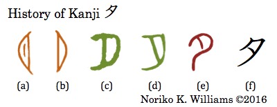 History of Kanji 夕