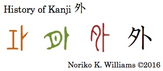 History of Kanji 外
