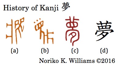 History of Kanji 夢