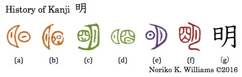 History of Kanji 明