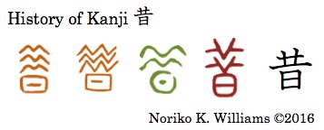 History of Kanji 昔