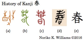 History of Kanji 春