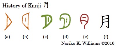 History of Kanji 月