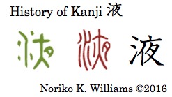 History of Kanji 液