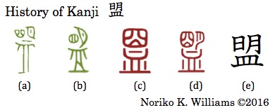 History of Kanji 盟