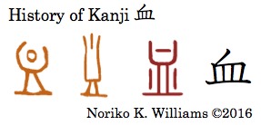 History of Kanji 血