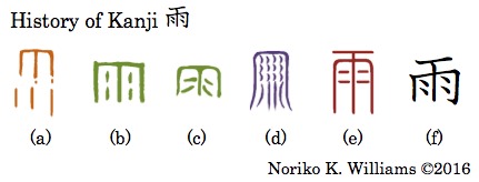 History of Kanji 雨