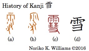 History of Kanji 雪