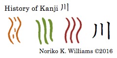 History of Kanji 川