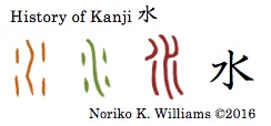 History of Kanji 水
