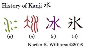 History of Kanji 氷