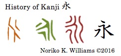 History of Kanji 永
