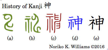 History of Kanji 神r