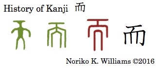History of Kanji 而