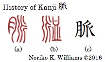 History of Kanji  脈
