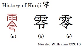 History of Kanji 零