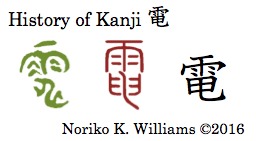 History of Kanji 電