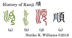 History of Kanji 順r