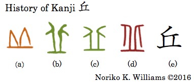 History of Kanji 丘
