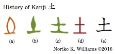 History of Kanji 土