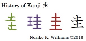 History of Kanji 圭