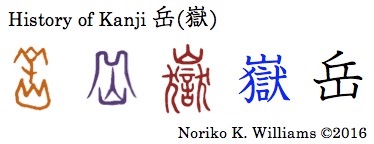 History of Kanji 岳