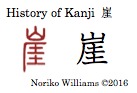 History of Kanji 崖