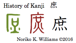 History of Kanji 庶
