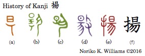 History of Kanji 揚