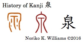 History of Kanji 泉