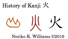 History of Kanji 火