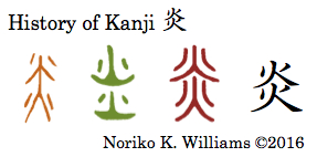 History of Kanji 炎