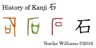 History of Kanji 石