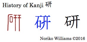 History of Kanji 研
