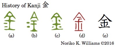History of Kanji 金