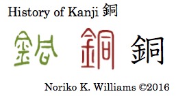 History of Kanji 銅