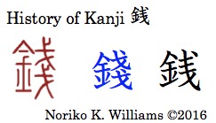 History of Kanji 銭