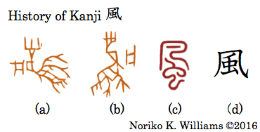 History of Kanji 風