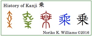 History of Kanji 乗(frame)