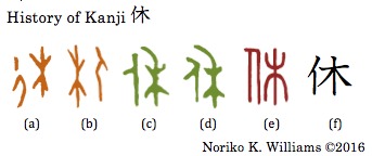 History of Kanji 休