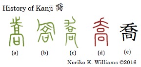 History of Kanji 喬