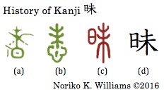 History of Kanji 昧
