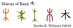 History of Kanji 木