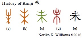History of Kanji 未r