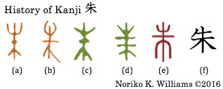 History of Kanji 朱