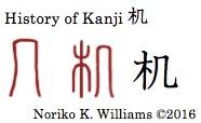 History of Kanji 机