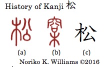 History of Kanji 松
